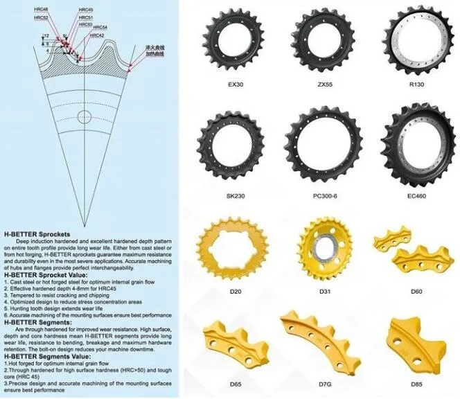 Professional Factory Customized Excavator Sprocket PC60 PC75 PC100 PC120 PC200 6y4898